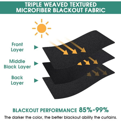 Aqua Blackout Curtains for Bedroom 52 X 84 Inch Length 2 Panels Set Room Darkening Bedroom Curtains