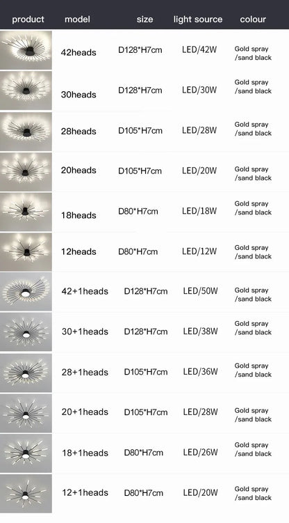 Firework Shaped Modern LED Chandelier for Living Room Bedroom Dining Room Natural Light Ceiling Lamp Interior Lighting Fixture
